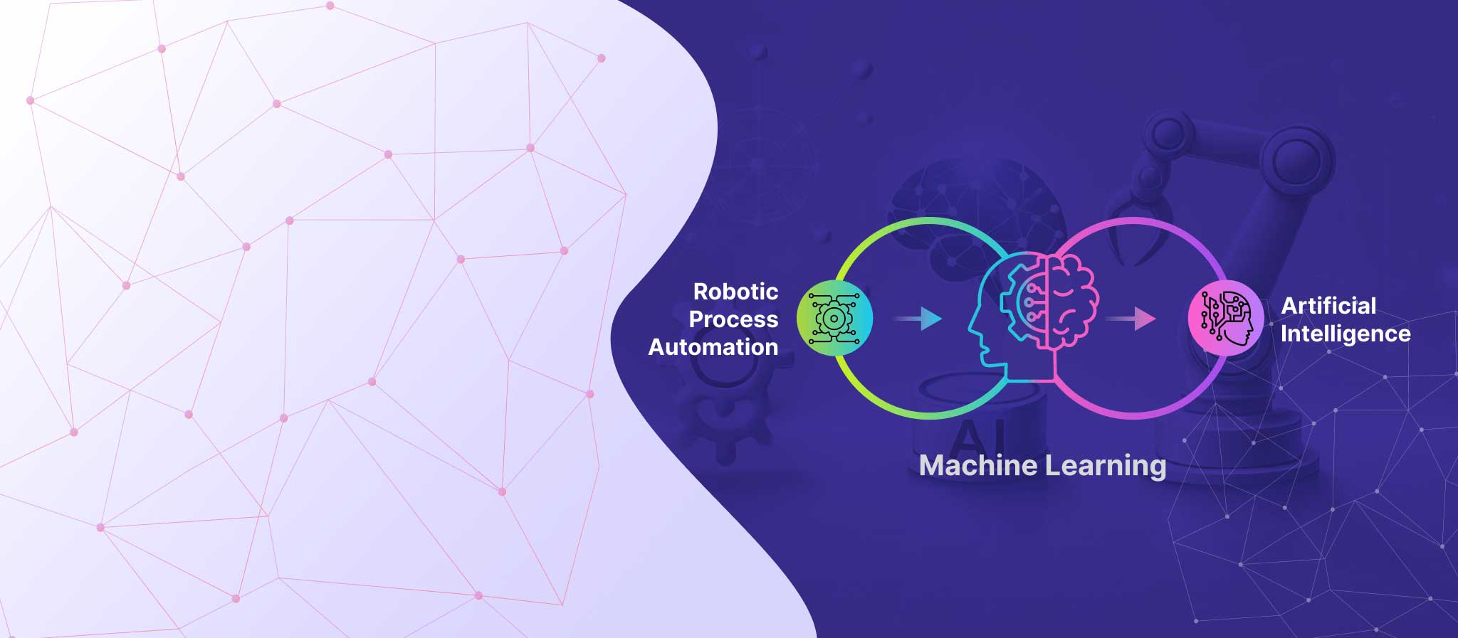 Robotic Process<br>
                 Automation<br>
                 (RPA), Al & ML