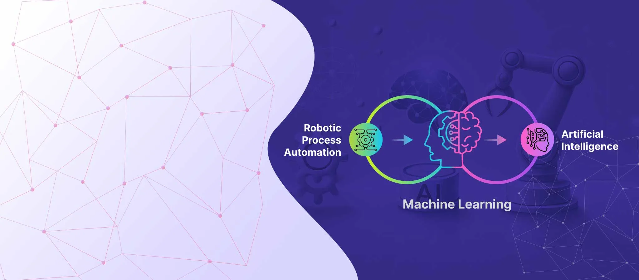 Robotic Process<br>
                     Automation<br>
                     (RPA), Al & ML