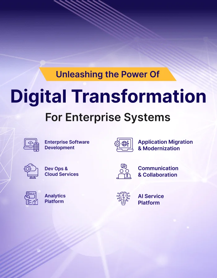 Digital Transformation