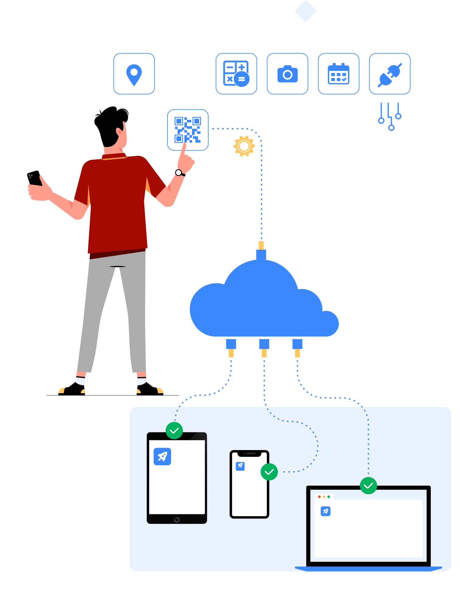 IBM MobileFirst