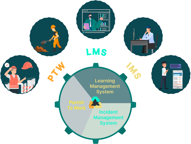 EHS management services
