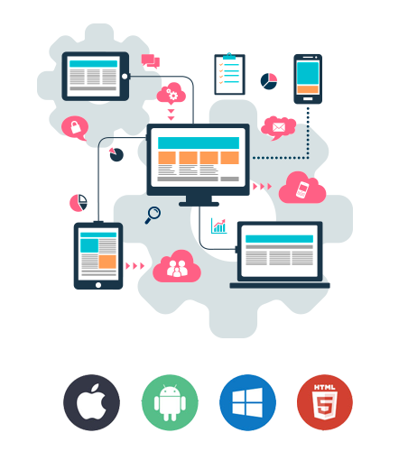 Cross-Platform