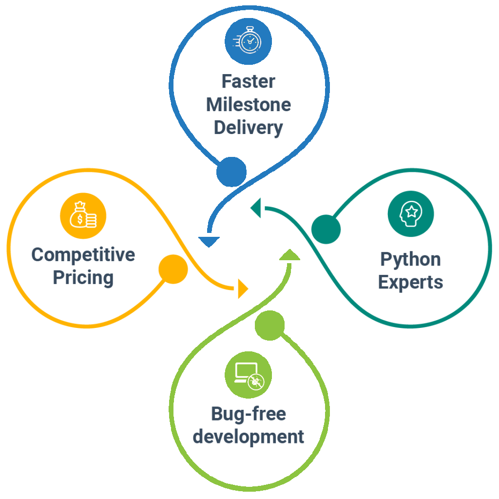 dotnet-development