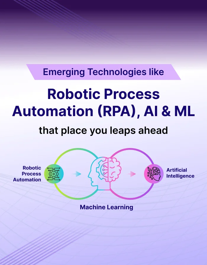 Robotic Process<br>
                     Automation<br>
                     (RPA), Al & ML